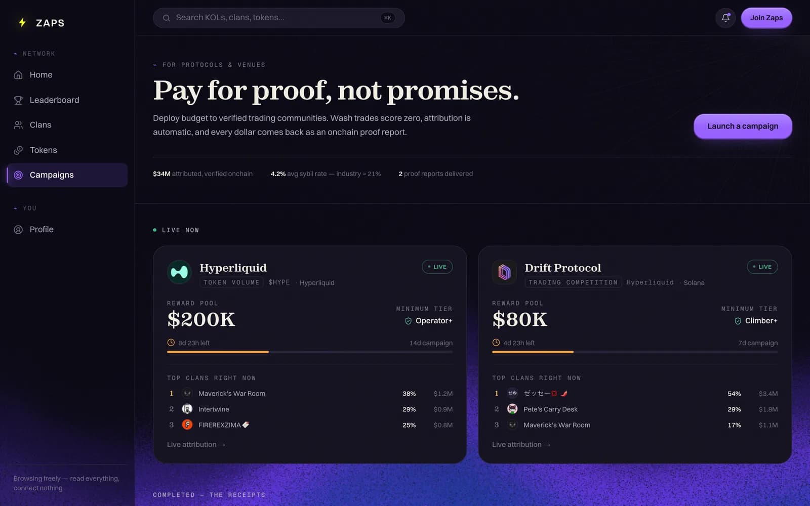 The Zaps campaigns dashboard